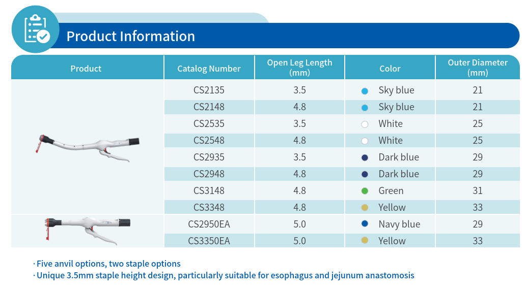 easyCS™ easyCS™