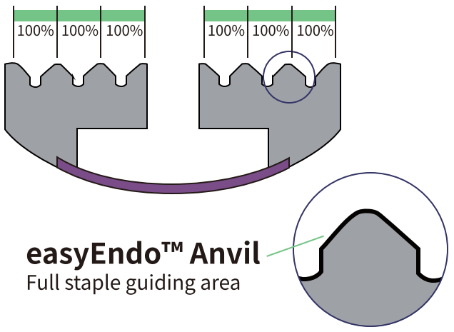 easyEndo™ UniPlus easyEndo™ UniPlus